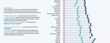 Indexul de Trafic - Cum arată România în mișcare în 2025